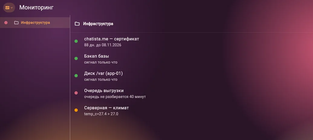 Дерево мониторов CHATista, сгруппированных по папкам